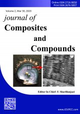 Carbon-based materials and their composites as anodes: A review on lithium-ion batteries