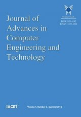 Coverage Improvement In Wireless Sensor Networks Based On Fuzzy-Logic And Genetic Algorithm